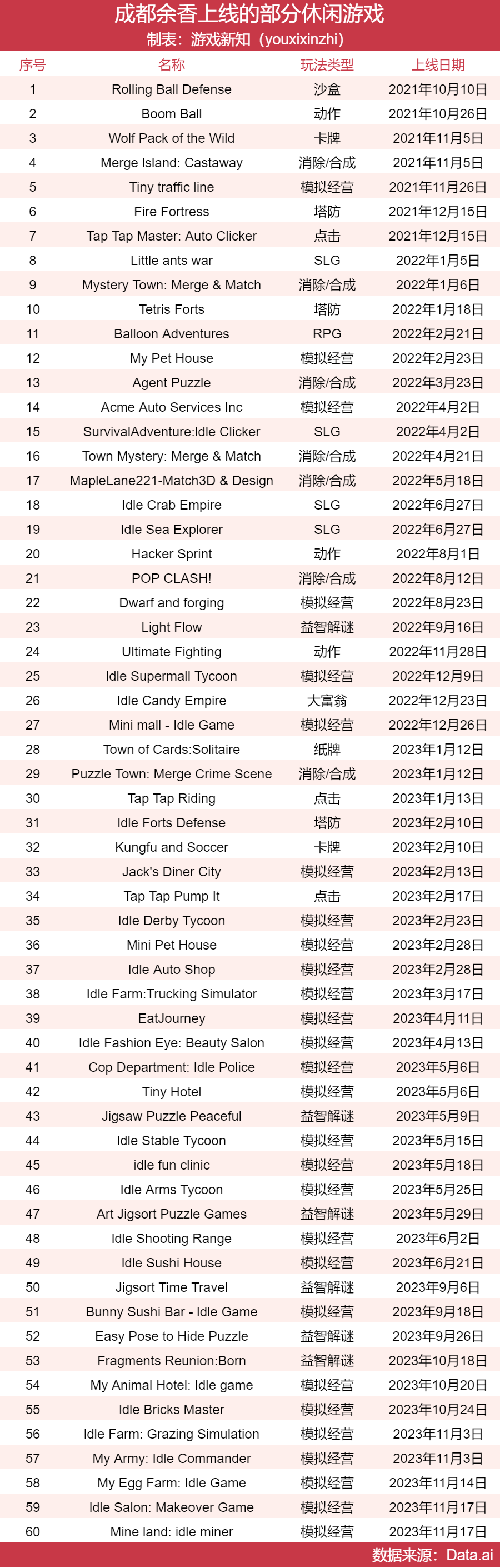 十年换了四个赛道，成都这家明星公司还是倒下了