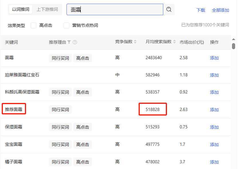 小众品类怎么在小红书获取精准用户高效卖货？