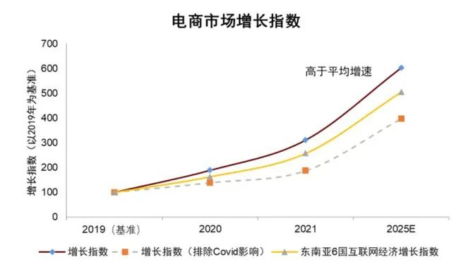 阿里辟谣背后:征战东南亚,难敌老对手