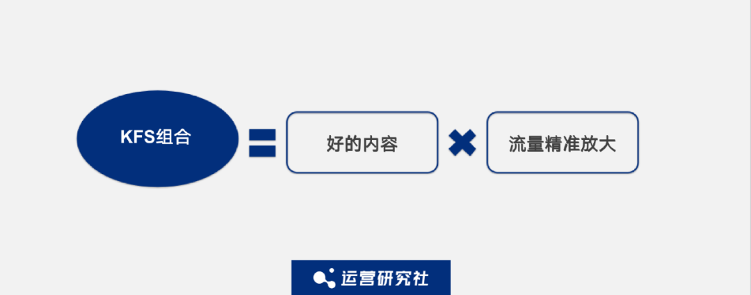 小红书「高赞」笔记投放指南!有人借此实现千万销售额