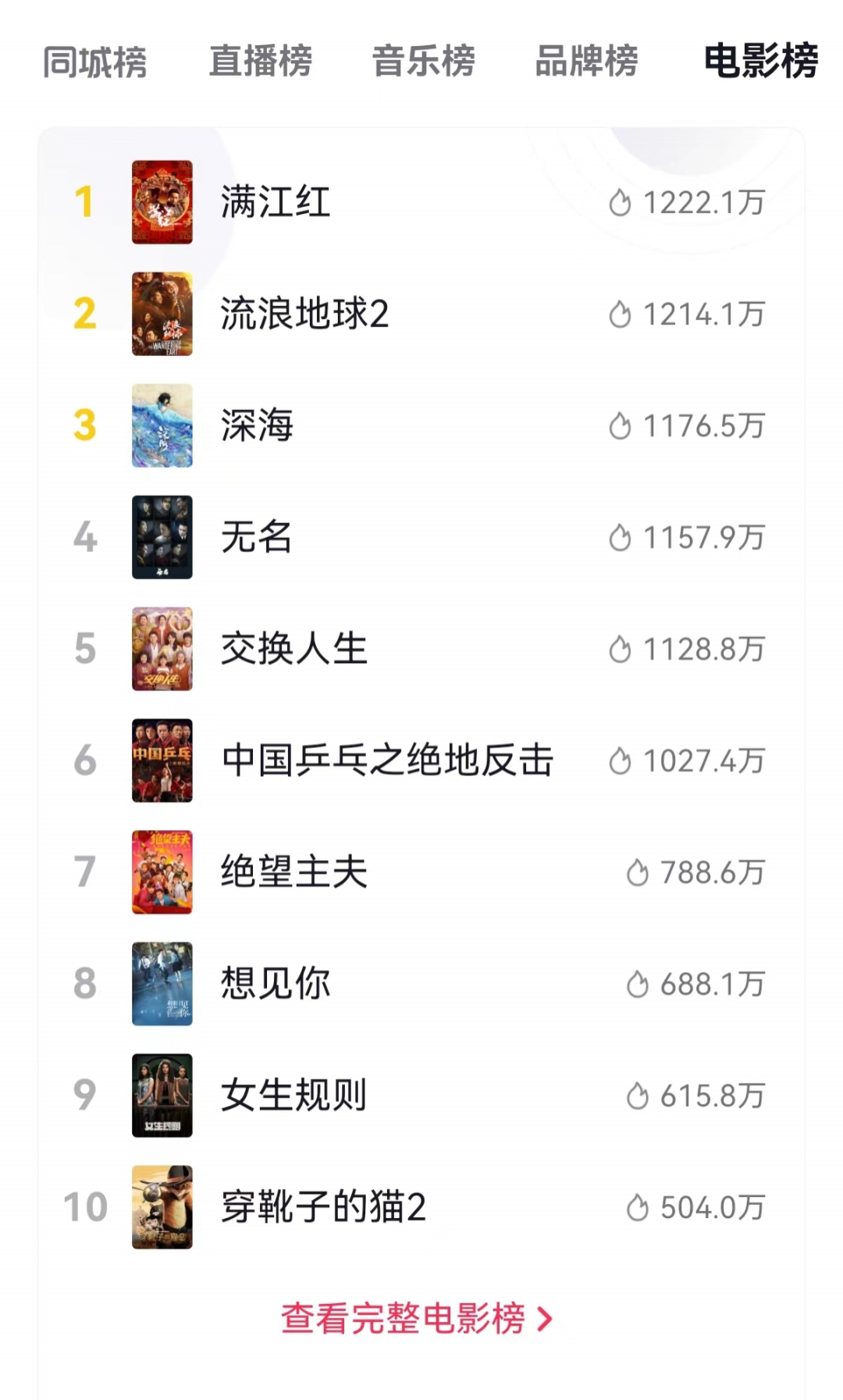 《满江红》的票房第一,不靠偷,靠声明?