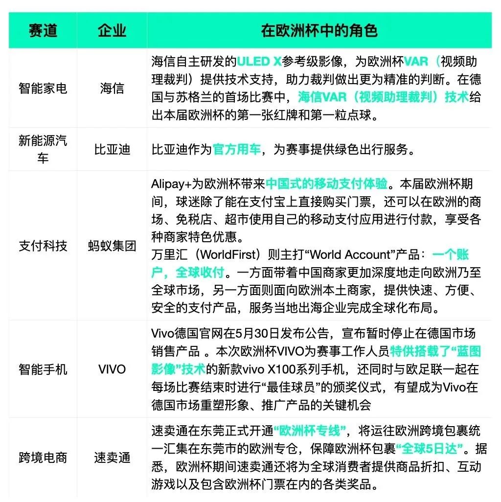 欧洲杯赛场与“商场”:中国品牌出海的竞速之旅