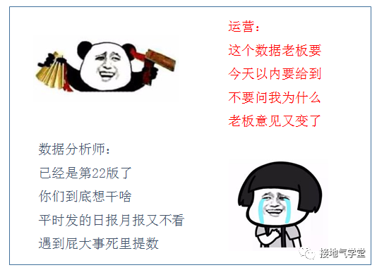 它是最给力的数据分析体系,却被90%的人忽略!