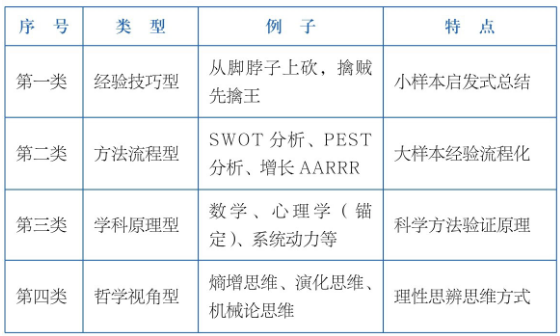 说一个高手的思维方式:类比思维。