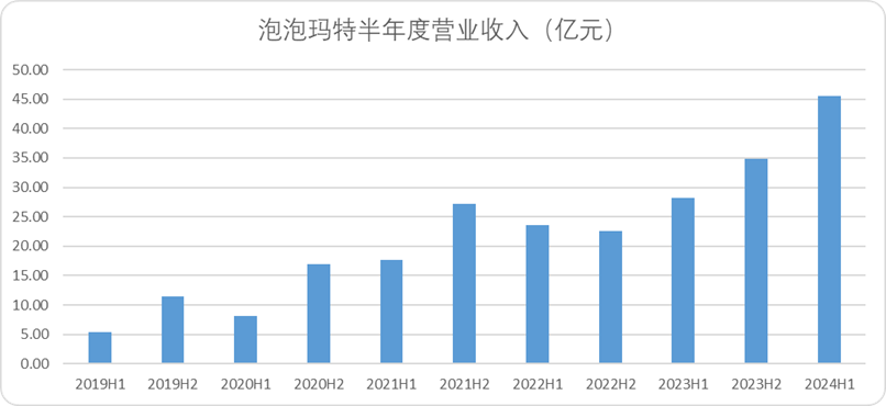 看懂了Hello Kitty,也就看懂了泡泡玛特