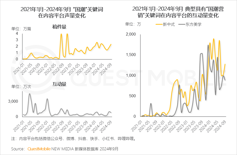 QuestMobile 2024中国互联网核心趋势报告(精华版):“数智”驱动“稳中有升、局部爆发、多端协力、数智共建”