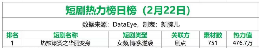 拆剧《热辣滚烫之华丽变身》:接住贾玲减肥热泼天流量