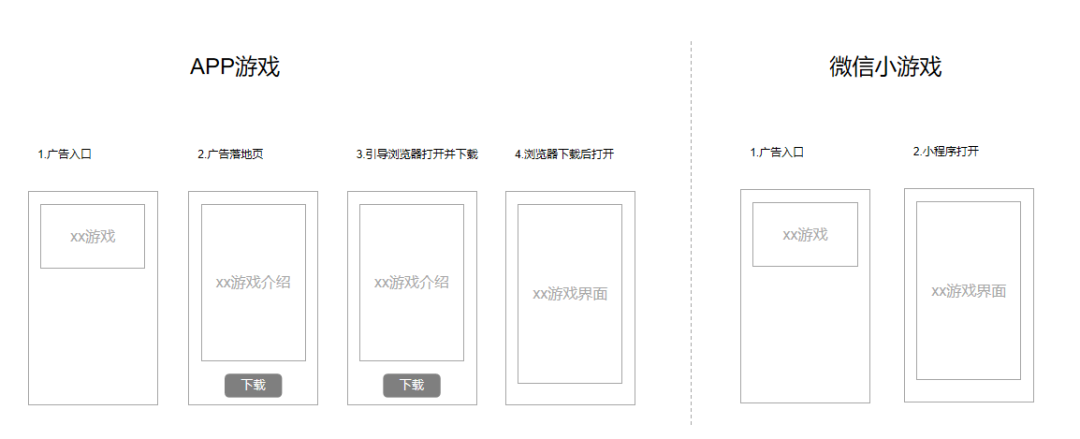 微信小游戏,背后蕴藏了怎样的大生意?