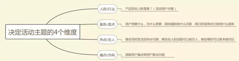 策划人必看,一份完整高效的活动策划方案