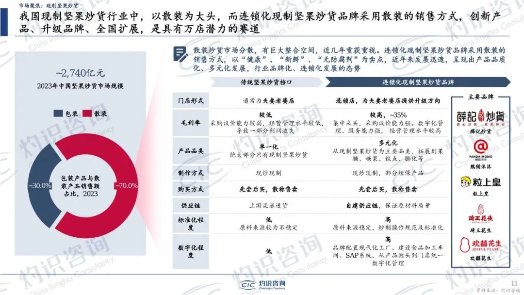 32页密度极大!中国零食行业蓝皮书