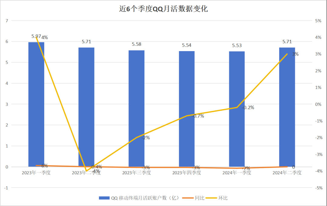QQ“奇袭”小红书,图啥?