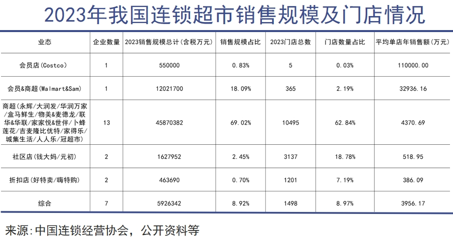 谁把山姆推向神坛|巨潮