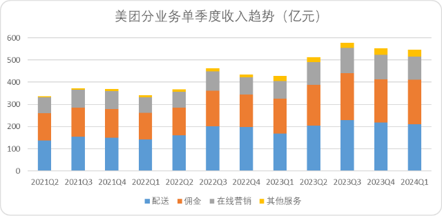 美团动作频频,到底是攻是守?