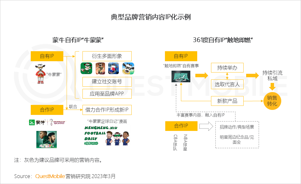 QuestMobile2022中国互联网广告市场洞察：总量突破6600亿元，头部平台强化流量内转化，AIGC等技术持续搅动市场