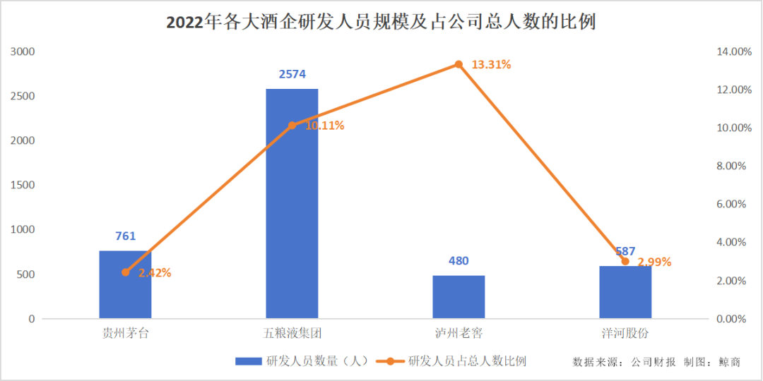 新时代下的五粮液：传统匠心和现代科技的&ldquo;平衡术&rdquo;