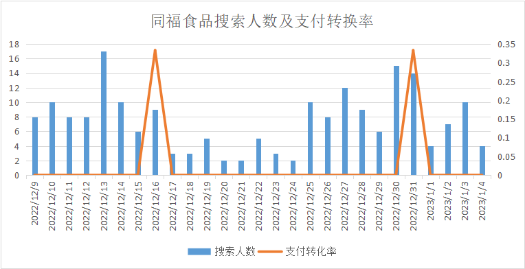 小红书频繁投出爆文，淘内搜索却没有变化？4个典型案例聊聊常见问题！
