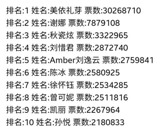 从美依礼芽的出圈看2023粉丝经济