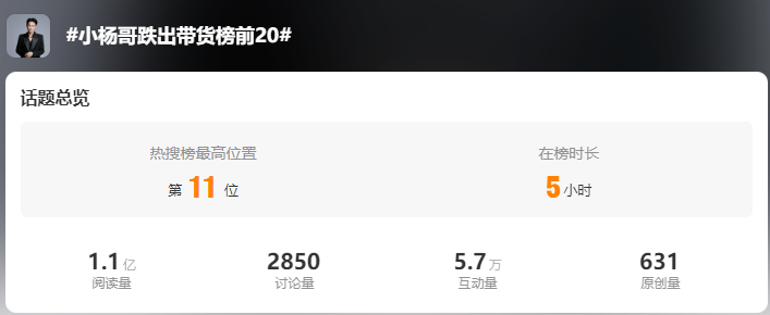 “抖音一哥”更换赛道,直播带货要变天了