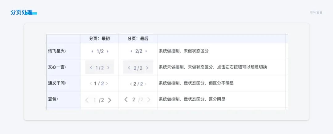 8000字竞品分析干货!超详细的AI对话类产品分析与思考