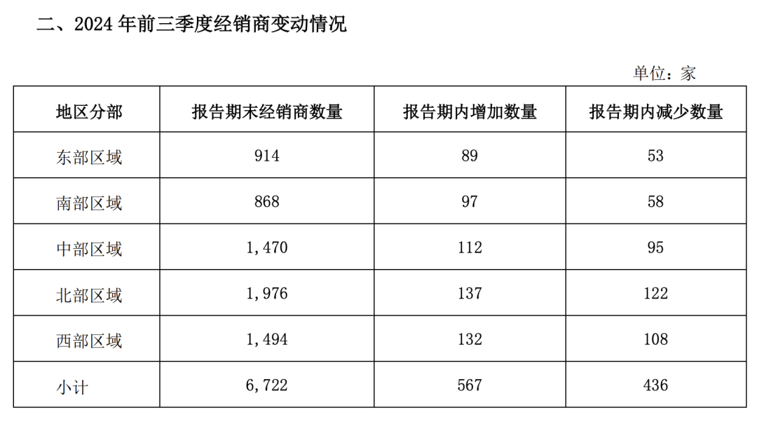 海天味业最新财报:营收增长9.38%,二次上市传闻却“迷障重重”