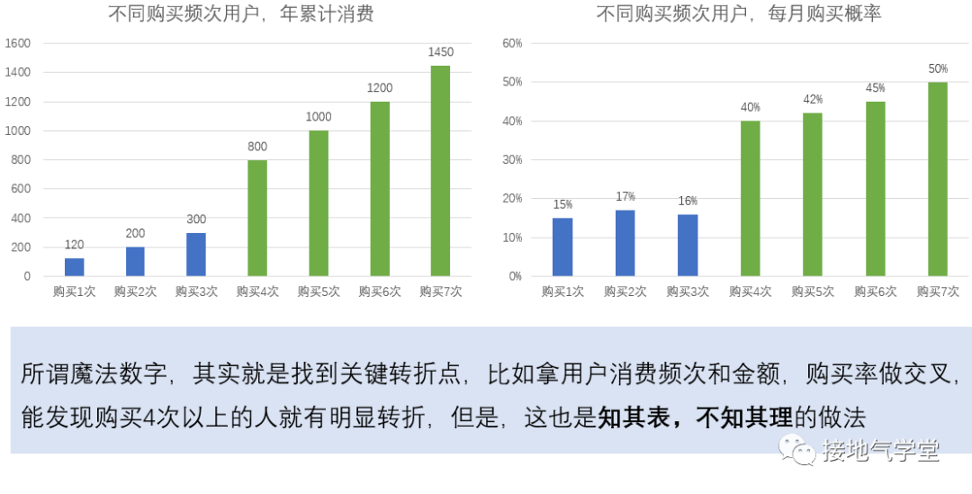 用户复购行为,该如何分析?(附手册下载)