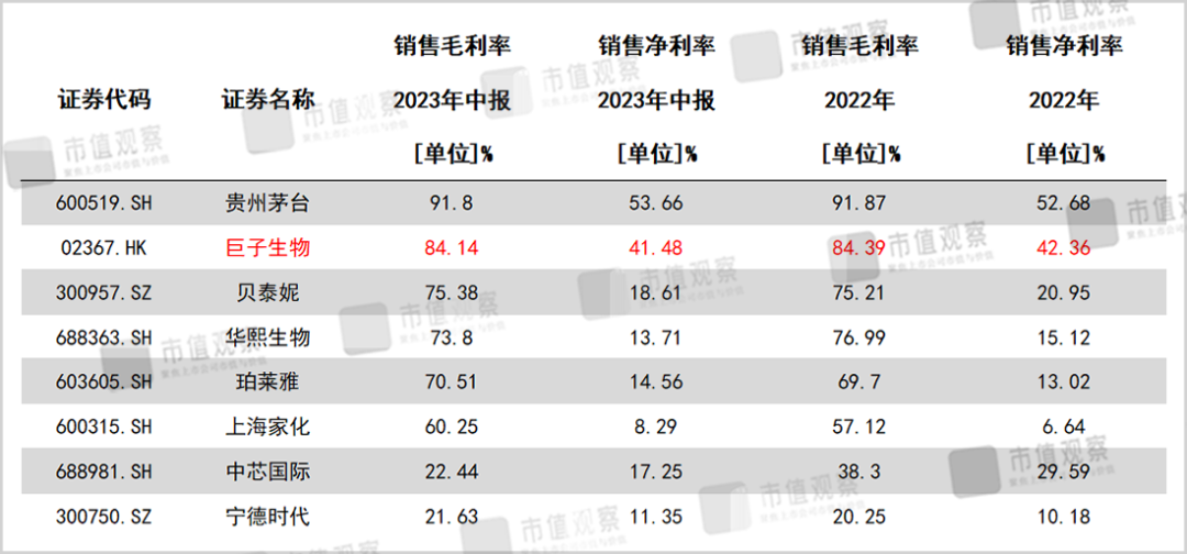 花西子“克比金坚”,巨子生物“不输茅台”