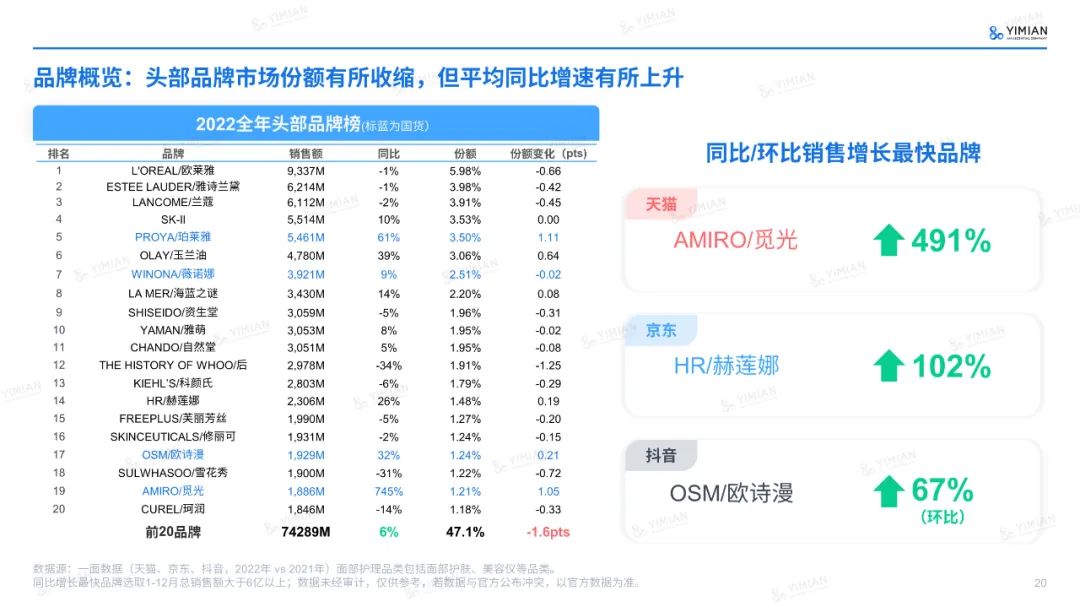 主题演讲 | 六年来首次负增长！美妆行业怎么打这场翻身仗？