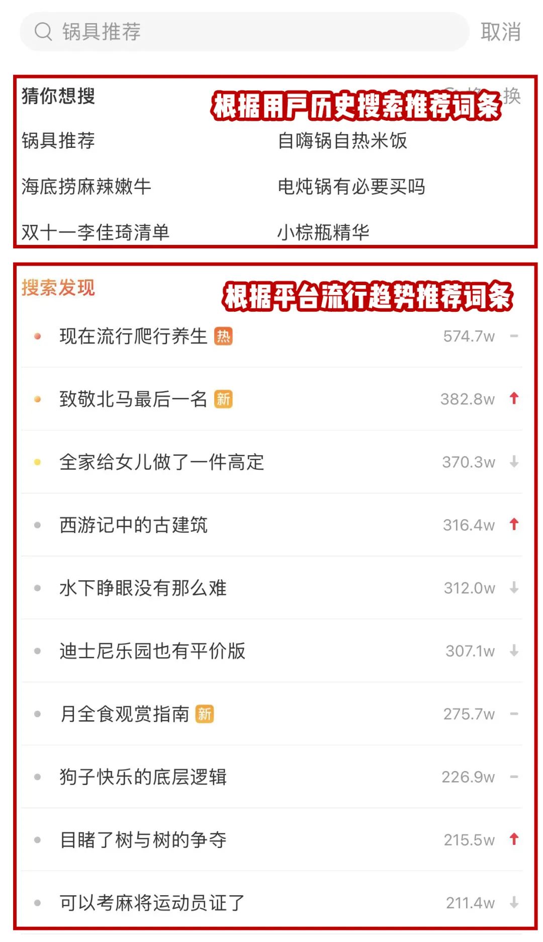 提高50%精准曝光的小红书话题布局攻略来啦！