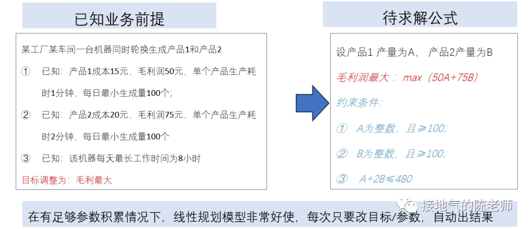 做数据十年,第一次见这么棒的数据分析方法