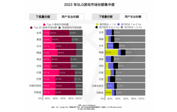 为什么说《三国:谋定天下》是一款不一样的SLG手游 | 游戏干线