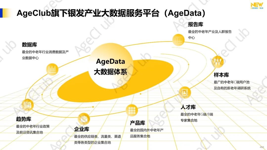 2024年第4季度康养产业市场季报(精华版)