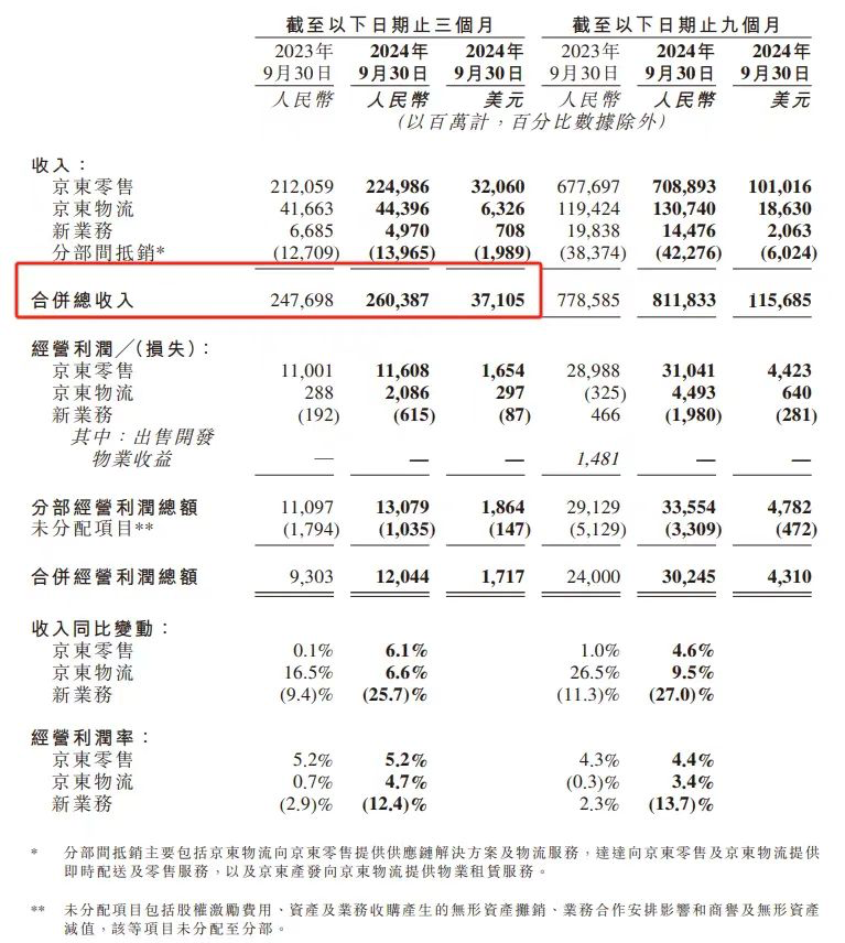 猫狗拼2024Q3财报解读:不躺平,意难平