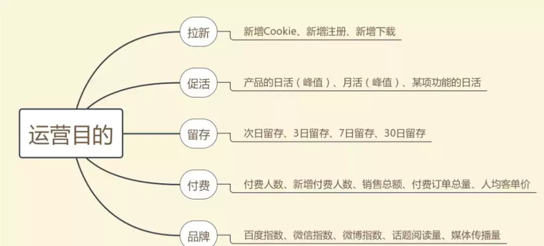 策划人必看,一份完整高效的活动策划方案 策划人必看,一份完整高效的活动策划方案