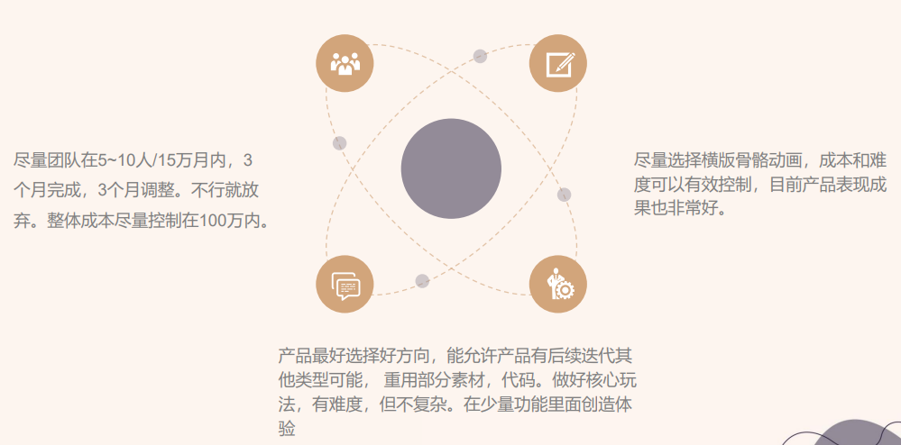 游龙互娱黄子龙:我们为什么要做中度游戏