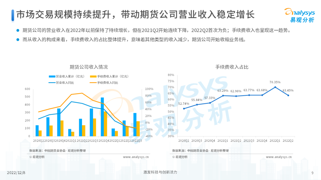2022年中国期货行业年度发展观察分析