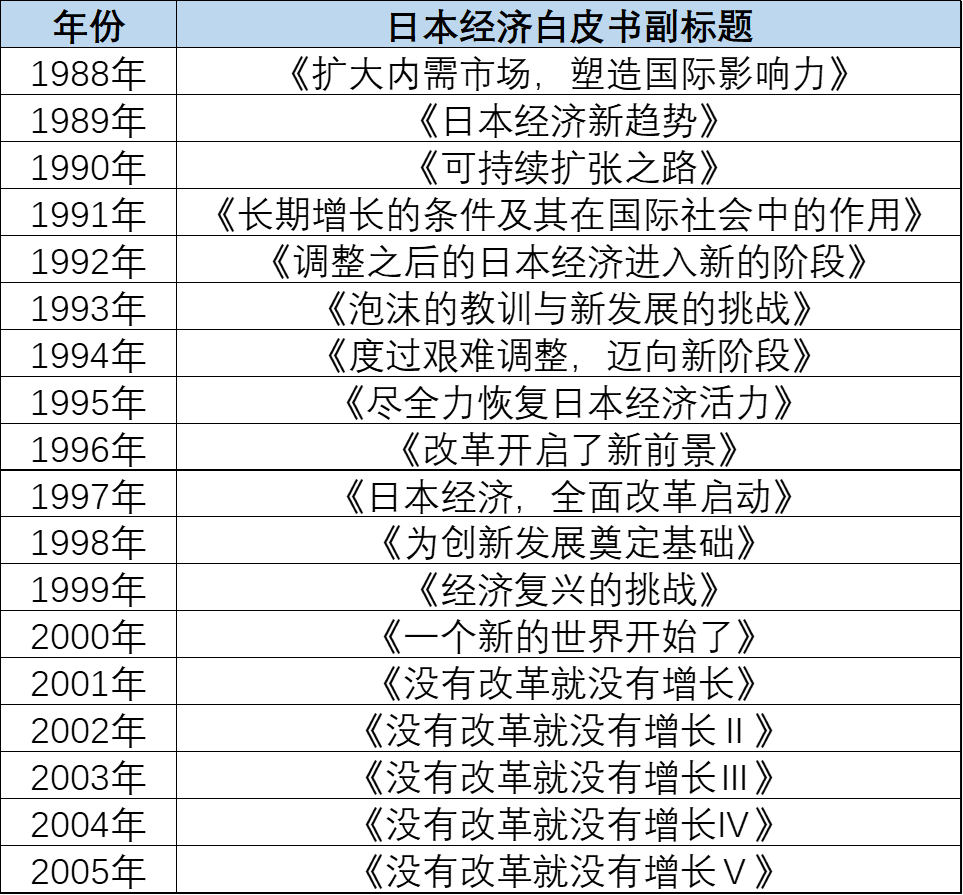 武藏曲线：&ldquo;平成衰退&rdquo;留给世界最反常识的启示