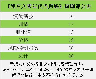 拆剧《我在八零年代当后妈》:明星脸加分,年代剧成观众新宠
