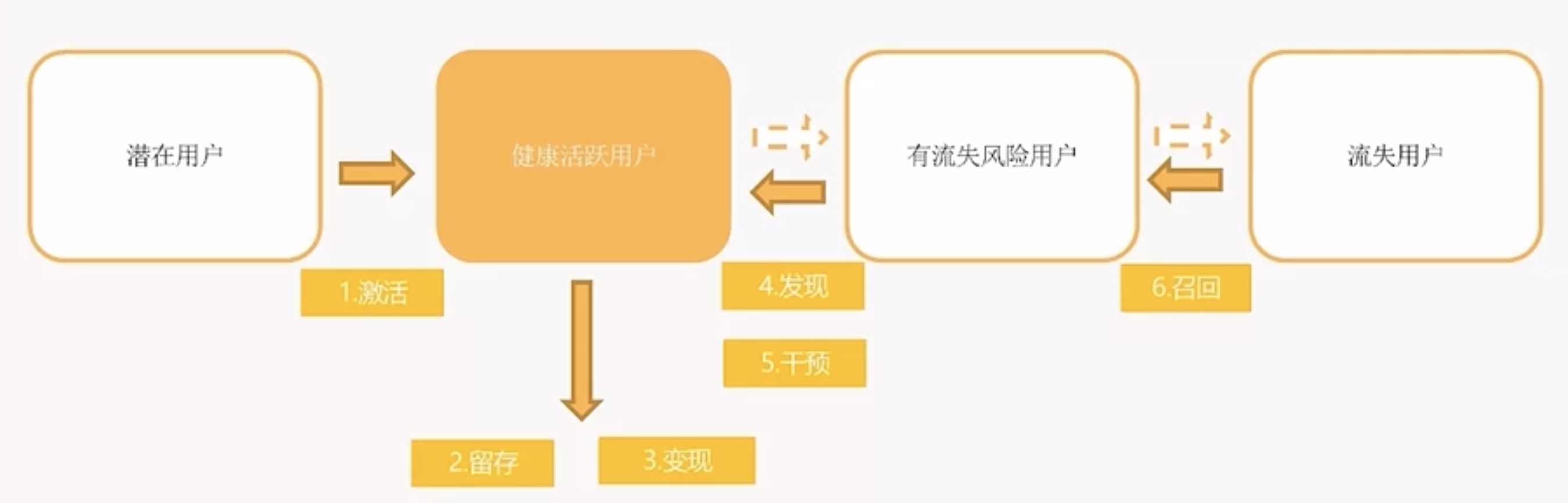 用户运营策略.png 用户运营策略.png