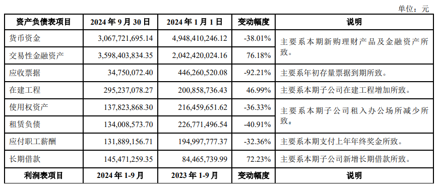 Q3利欧净利润翻两倍,业绩不再看理想汽车“眼色”
