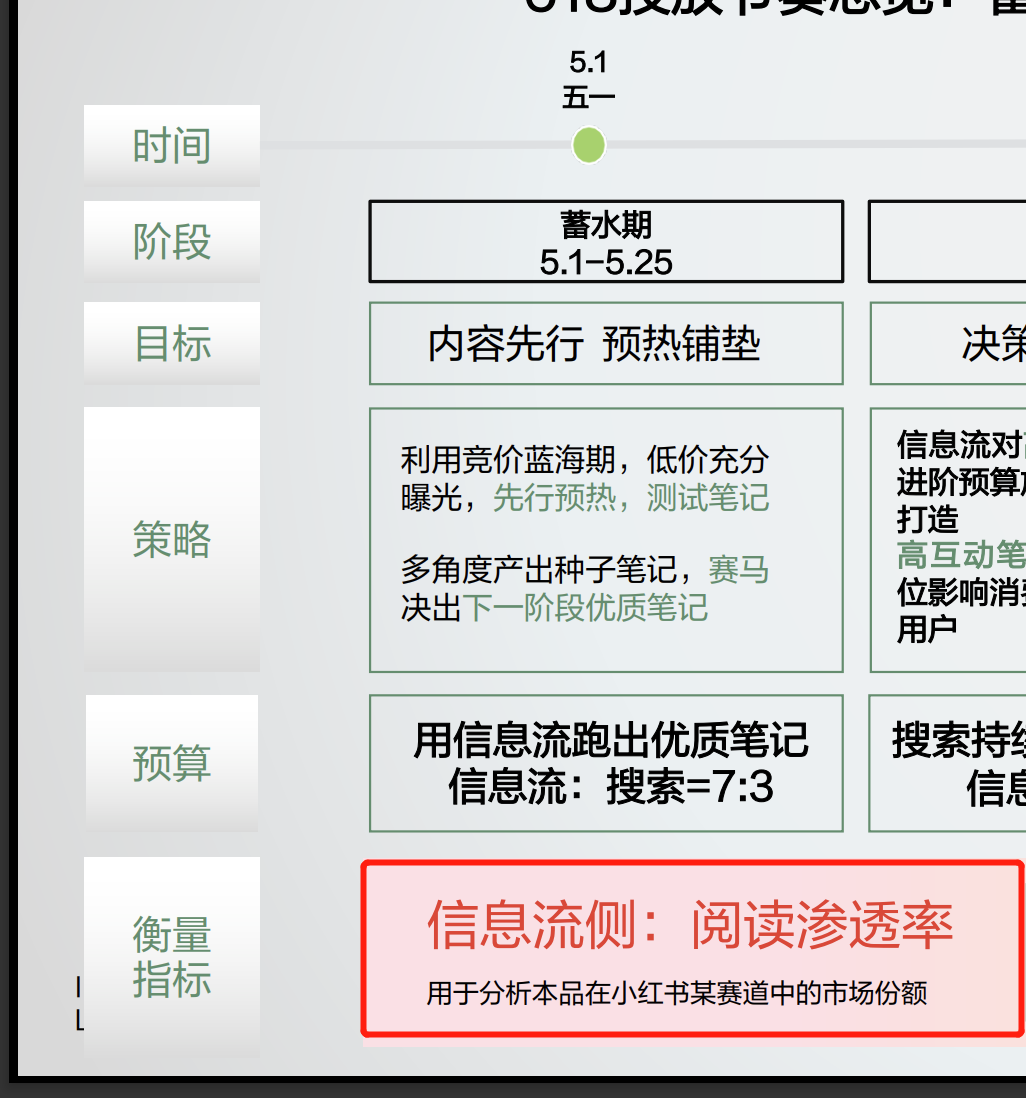 日常问答沉淀30条 | 有什么方法可以计算抖音外溢到天猫的流量?预算10w一个品一个月,怎么给媒介定kpi目标?