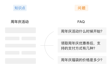 客服系统机器人产品设计详解