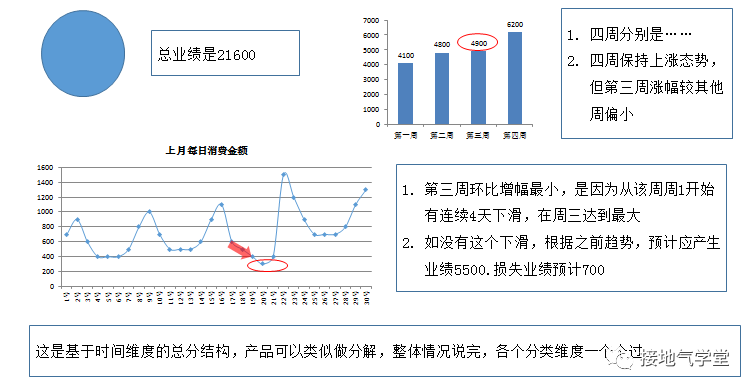 一份优秀的数据分析报告,就该这么写!