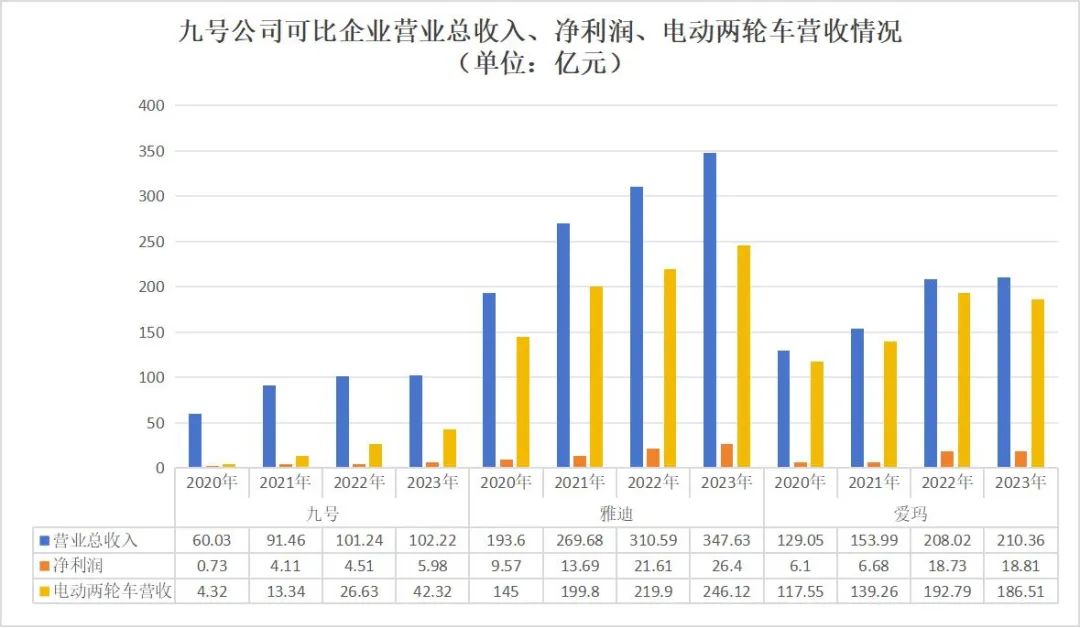 &ldquo;裸泳者&rdquo;九号：速度与质量的妥协挣扎