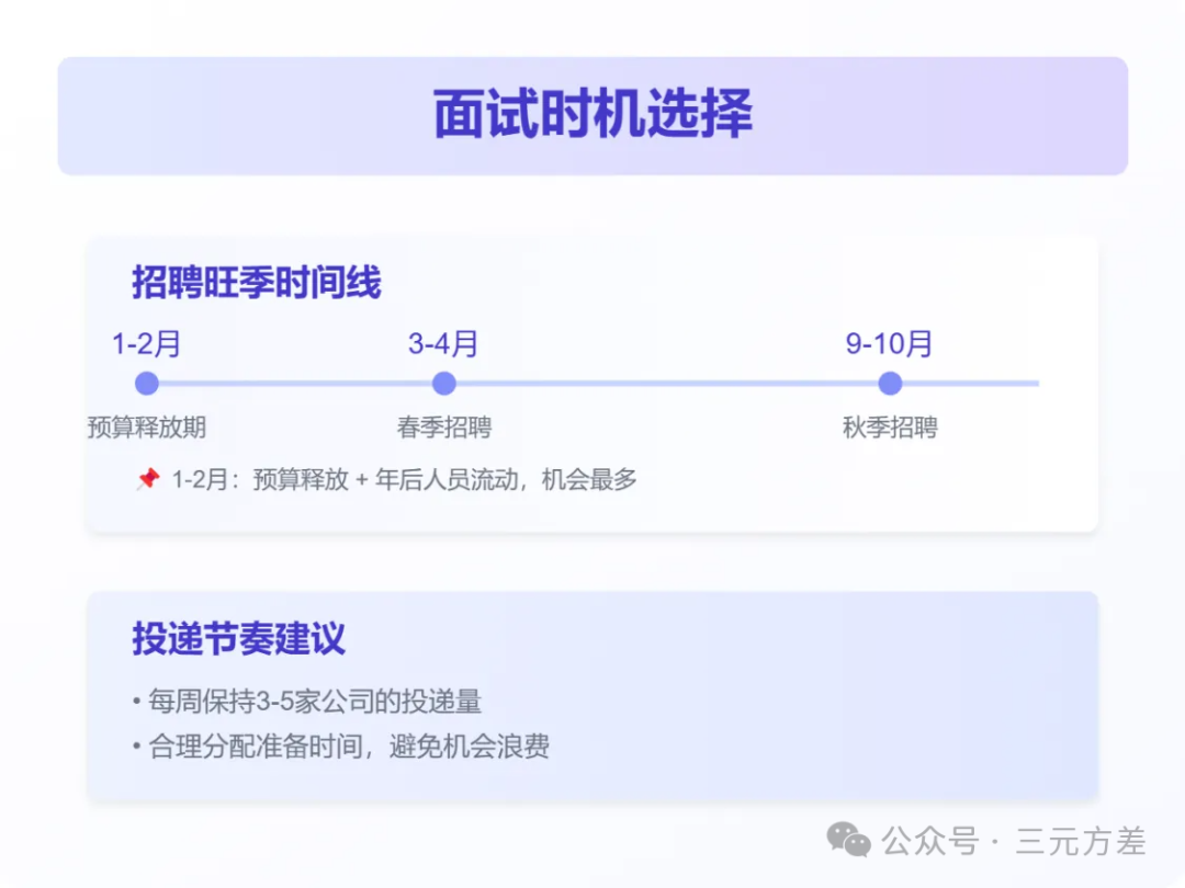 简历别急着海投,先看看投递的正确姿势