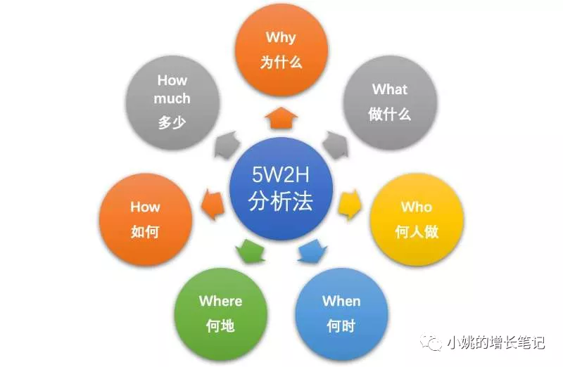 不“以人为本”就想用户增长，逗我玩呢？