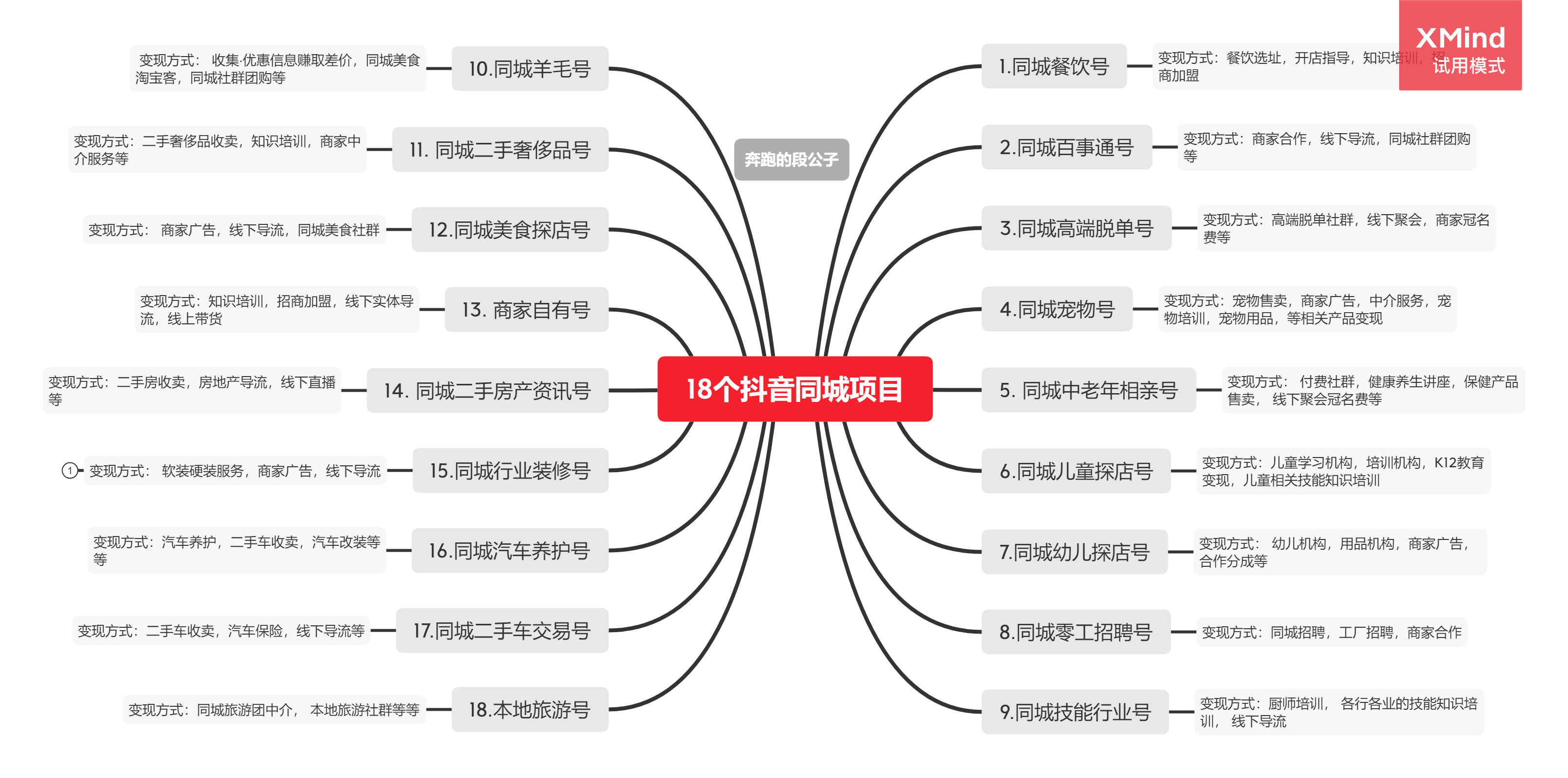18个抖音同城项目.png 18个抖音同城项目.png