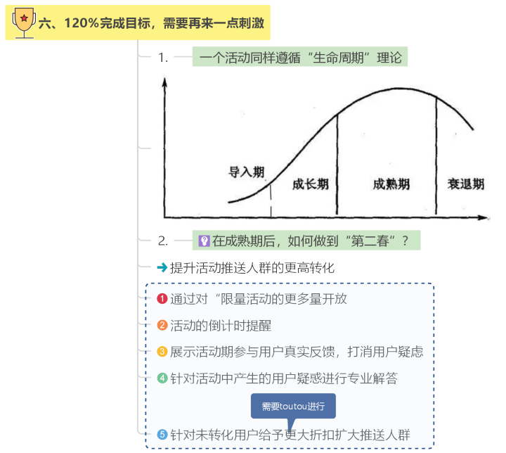 做好这7步,轻松搞定线上活动策划