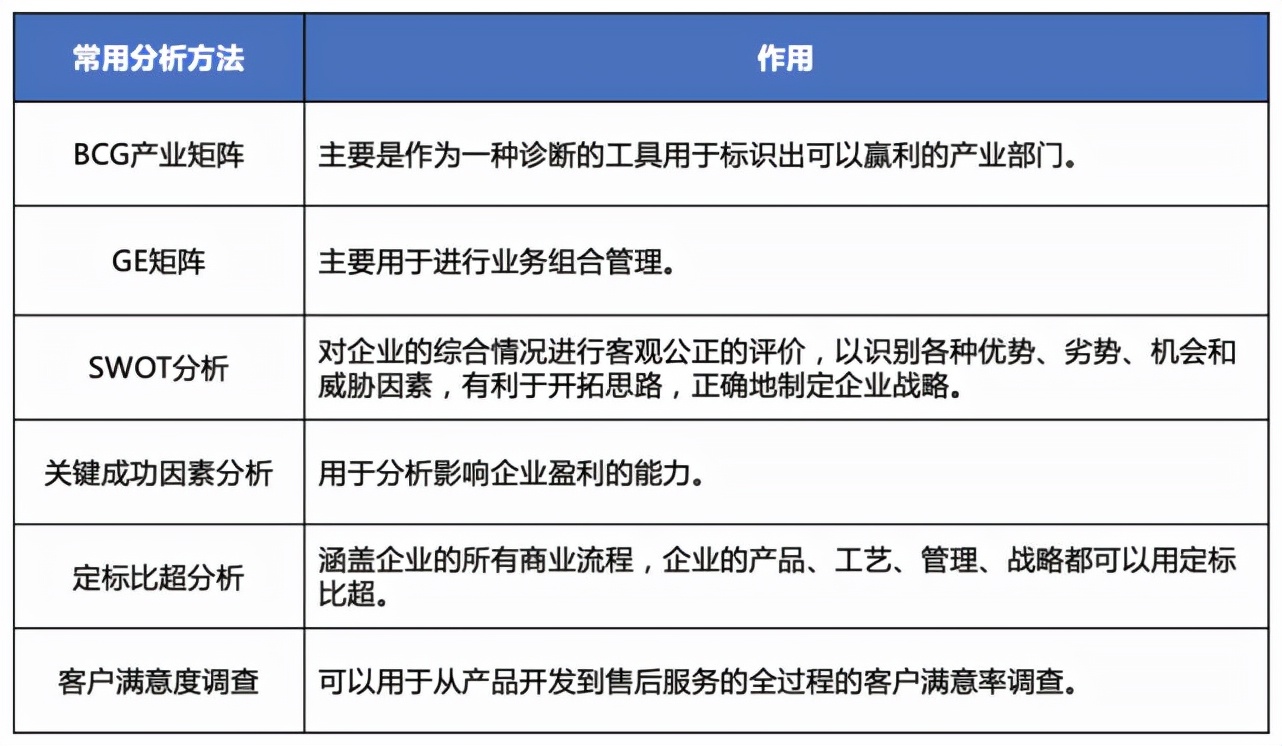 竞争对手分析,看这篇文章就够了