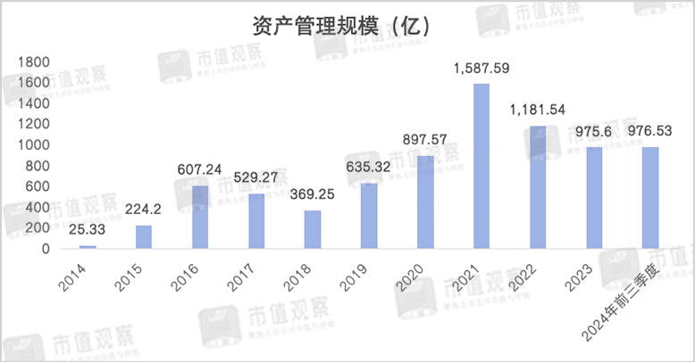 两年亏超380亿,这家昔日千亿明星公募怎么了?