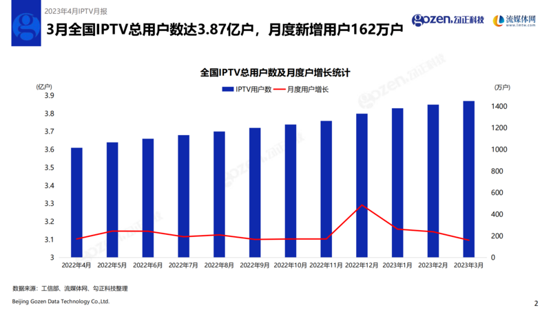 客厅经济迎来拐点,IPTV自制剧玩转家庭营销